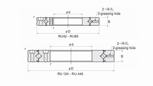 RU系列交叉圓柱滾子軸承結構圖