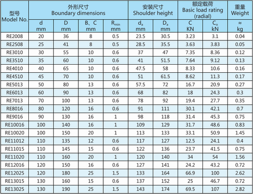 RE系列交叉滾子軸承型號表